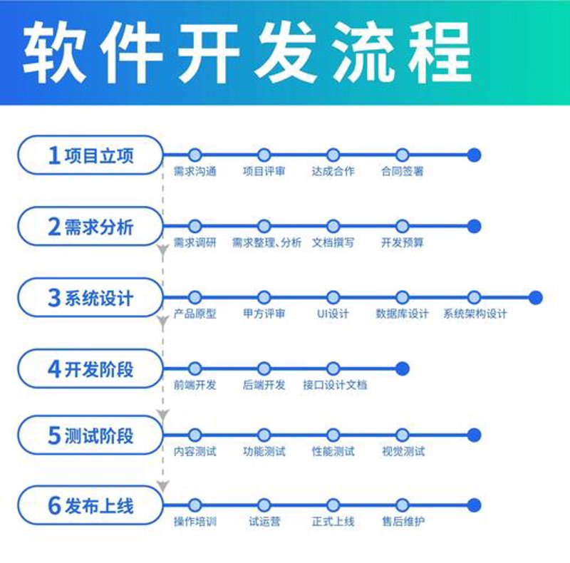 官网开发
